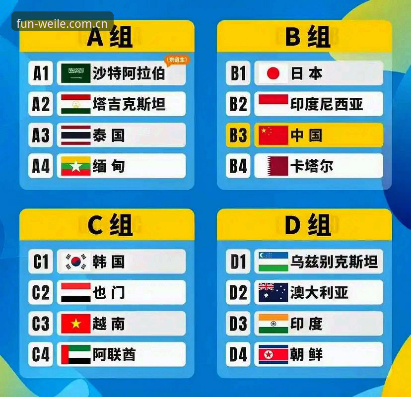 U17男足女足世界杯抽签落定，微乐用户热议中国小将前景